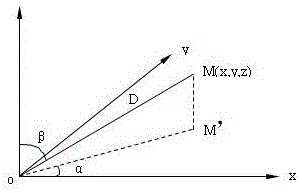 Cannon pitching radius measuring method