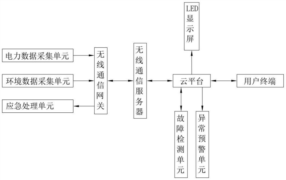 Power operation and maintenance system wireless communication server for factory based on cloud platform