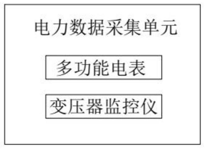 Power operation and maintenance system wireless communication server for factory based on cloud platform