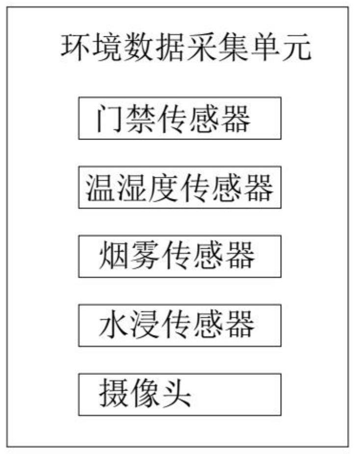 Power operation and maintenance system wireless communication server for factory based on cloud platform