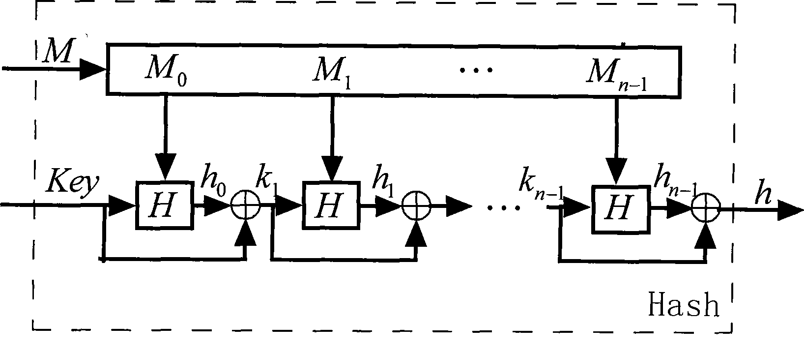 Method for password protection for constructing unidirectional hash function based on infinite dimension ultra-chaos