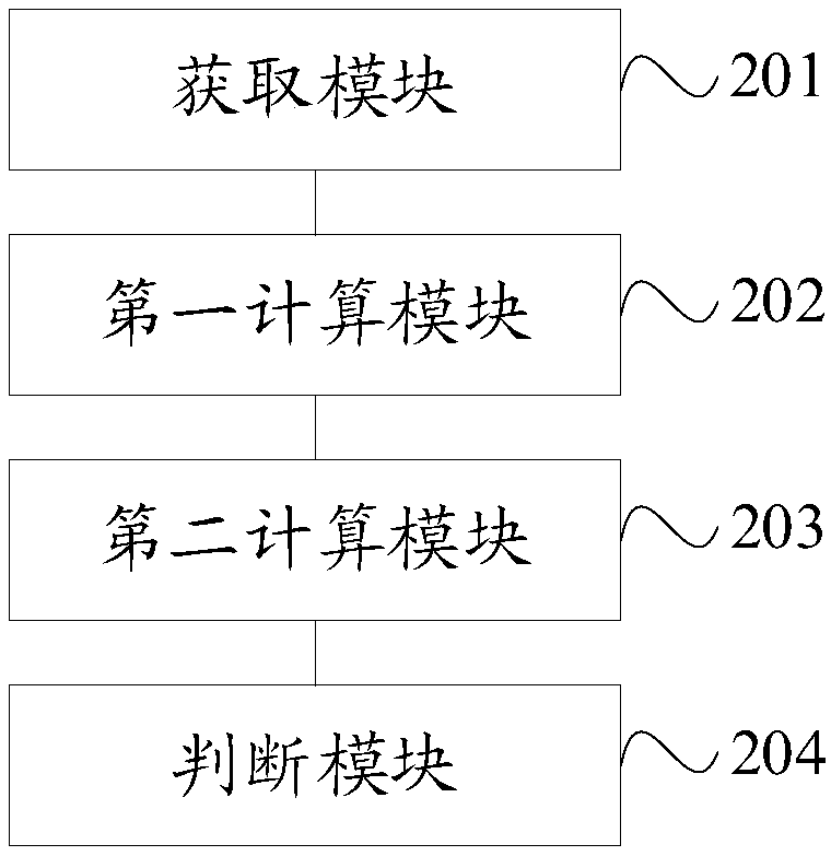 Method and device for evaluating state of health of power battery