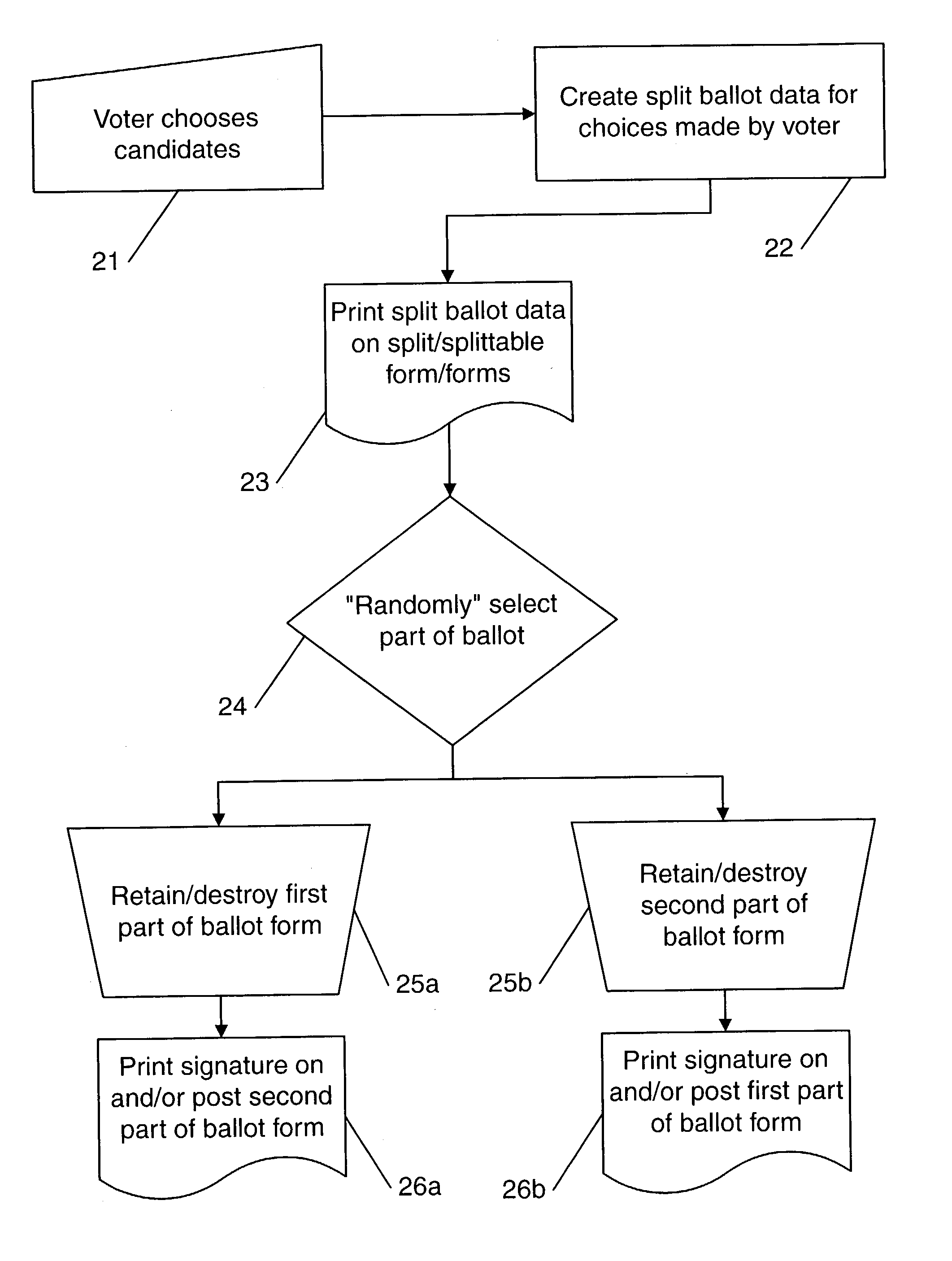 Secret-ballot systems with voter-verifiable integrity