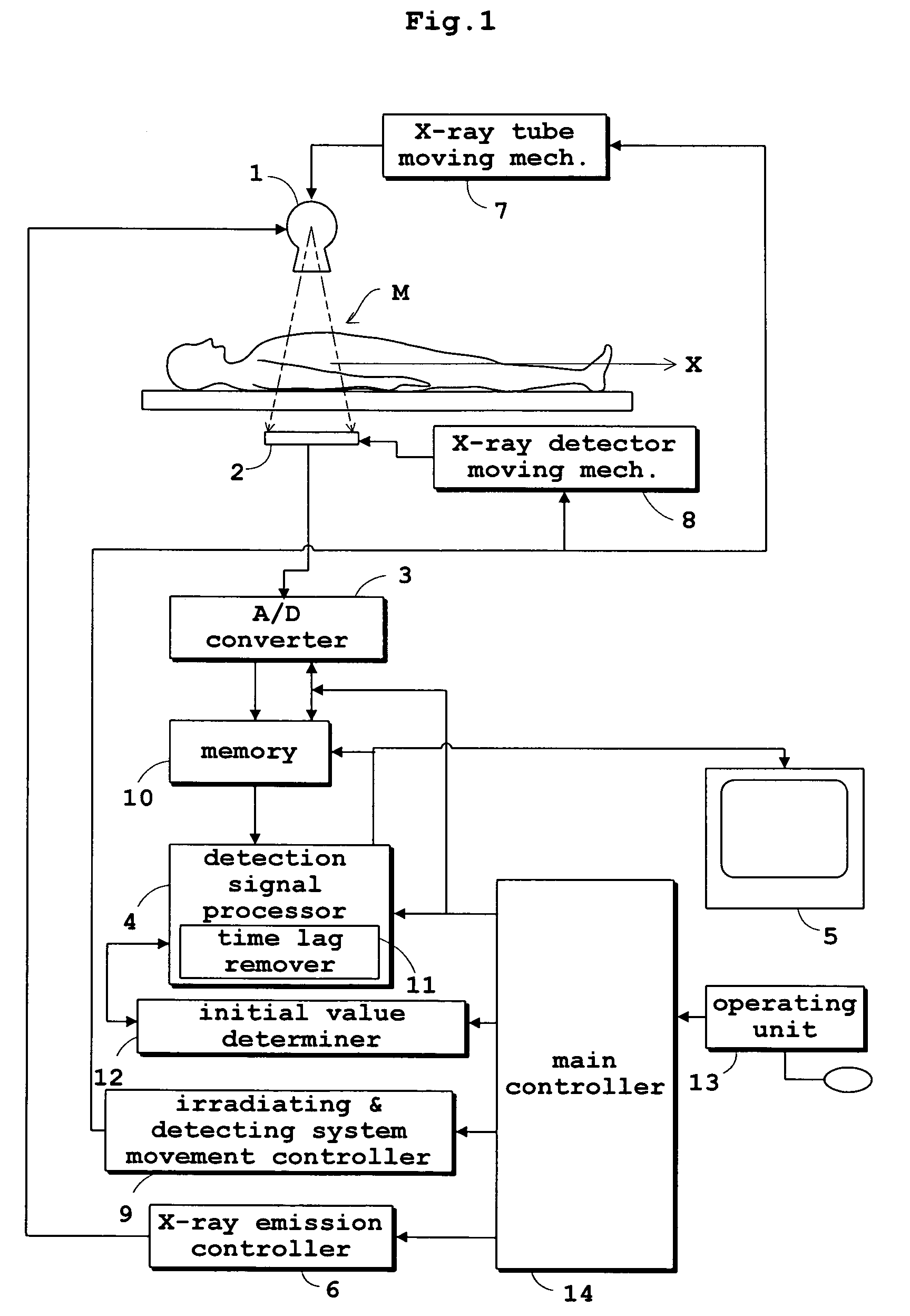 Radiographic apparatus and radiation detection signal processing method