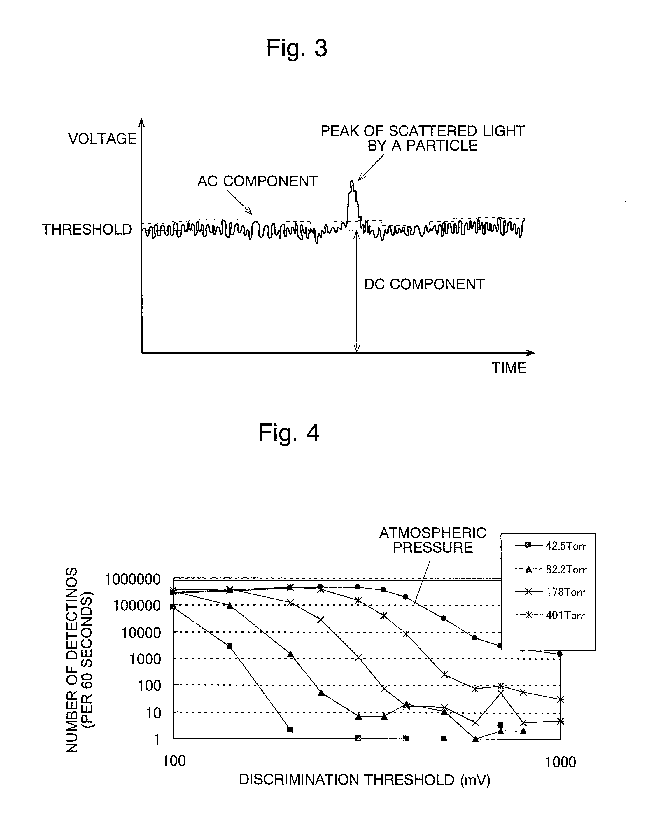 Particle counter