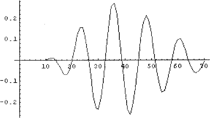 Method for controlling irrigation according to crop water shortage degree and device thereof