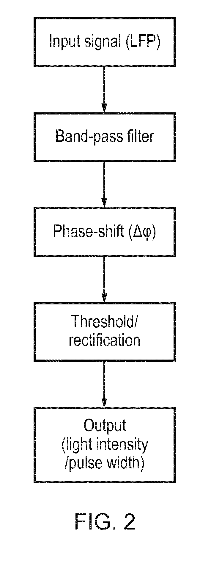 Optogenetic System and Method