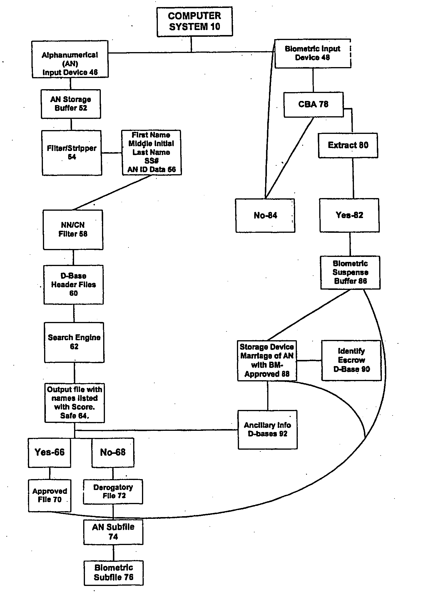 System and method for verification of identity