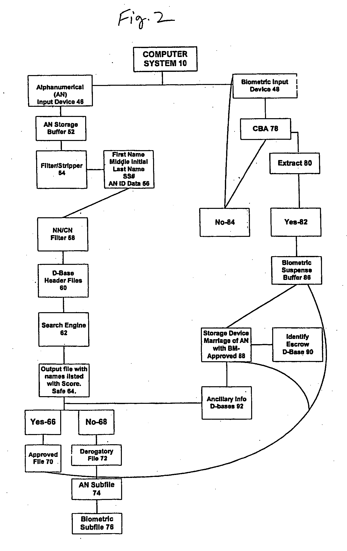 System and method for verification of identity