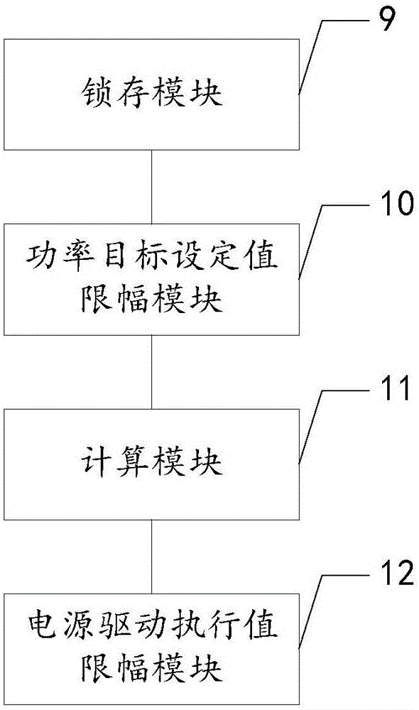 Feedback control-based closed-loop power control system and method for CO2 radio frequency excited laser