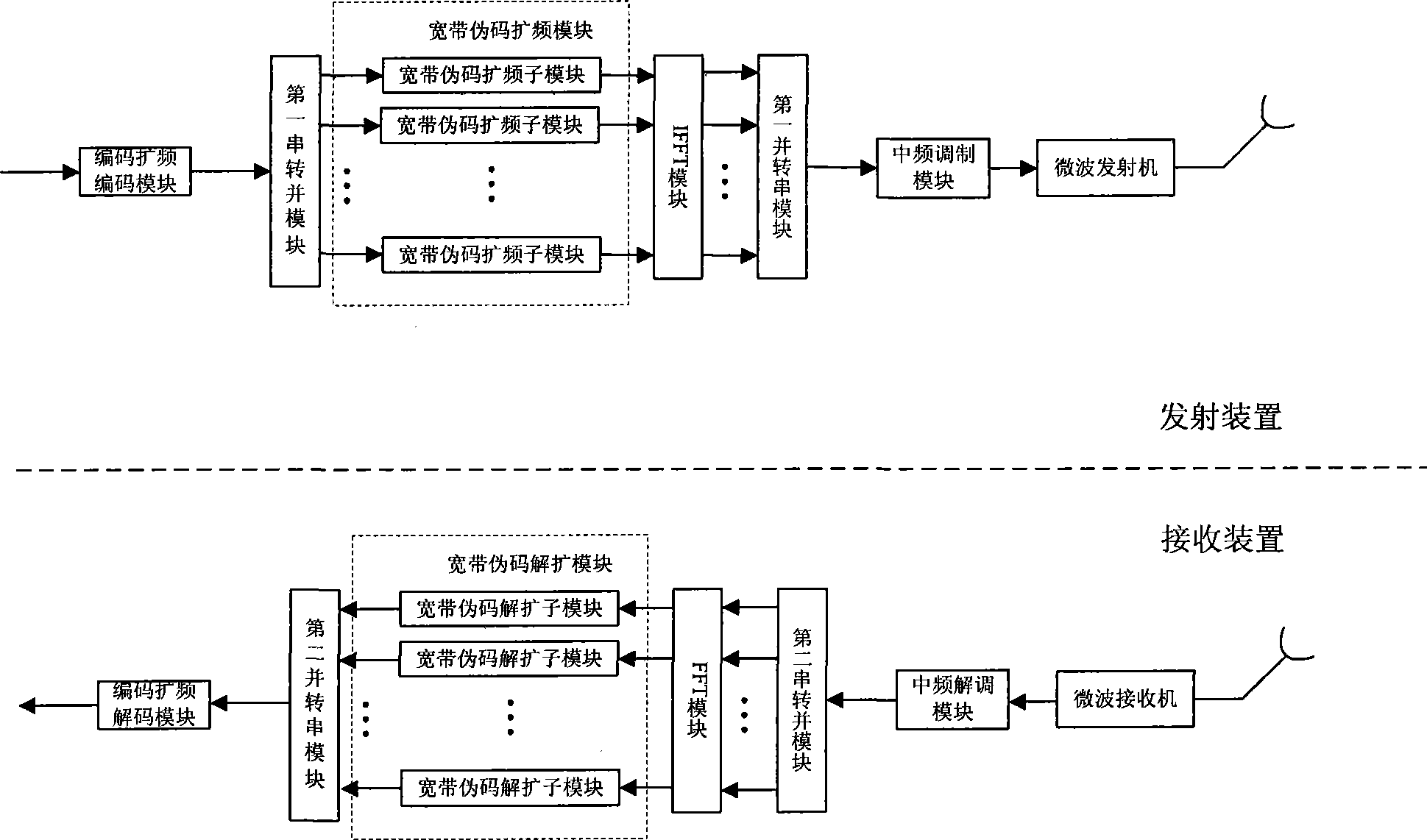 Spectrum-spread type PDH microwave communication system and method