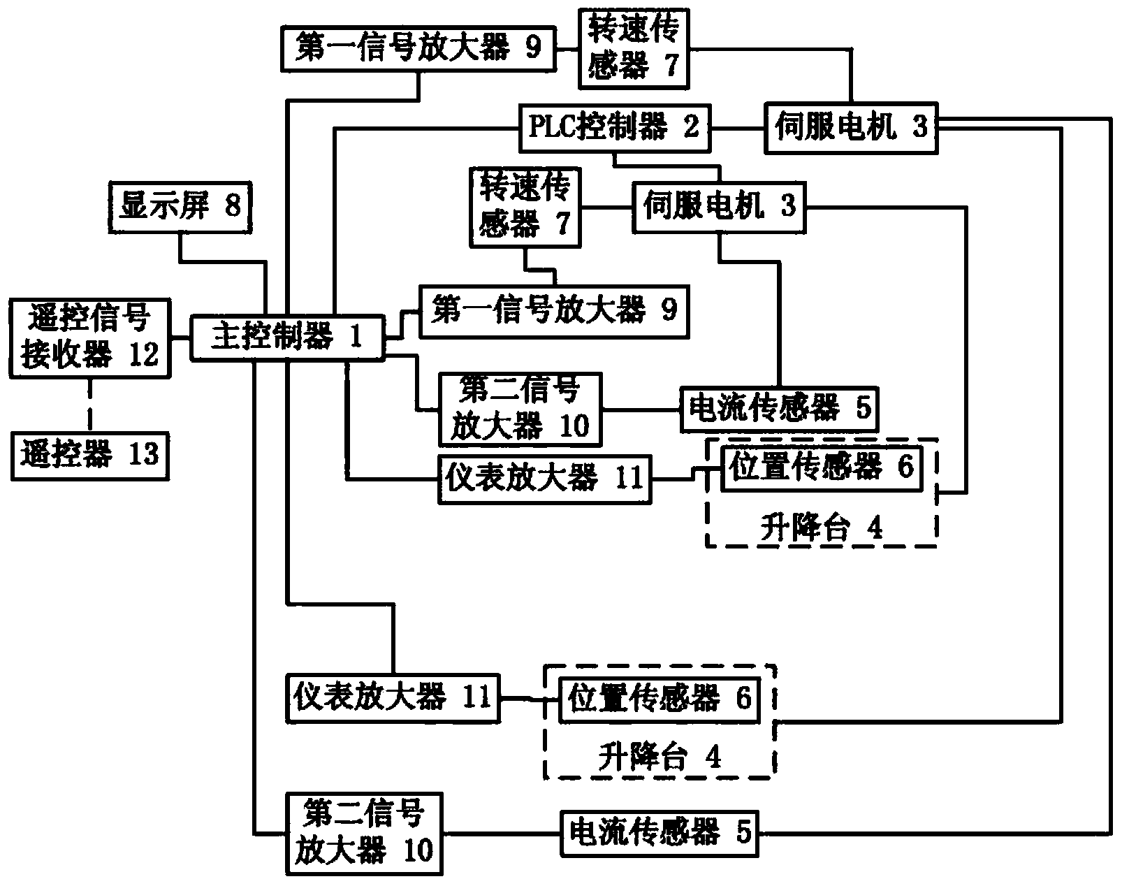 Lifting stage control device and control method