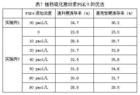 Formula of induction medium for efficiently inducing anther culture of japonica rice