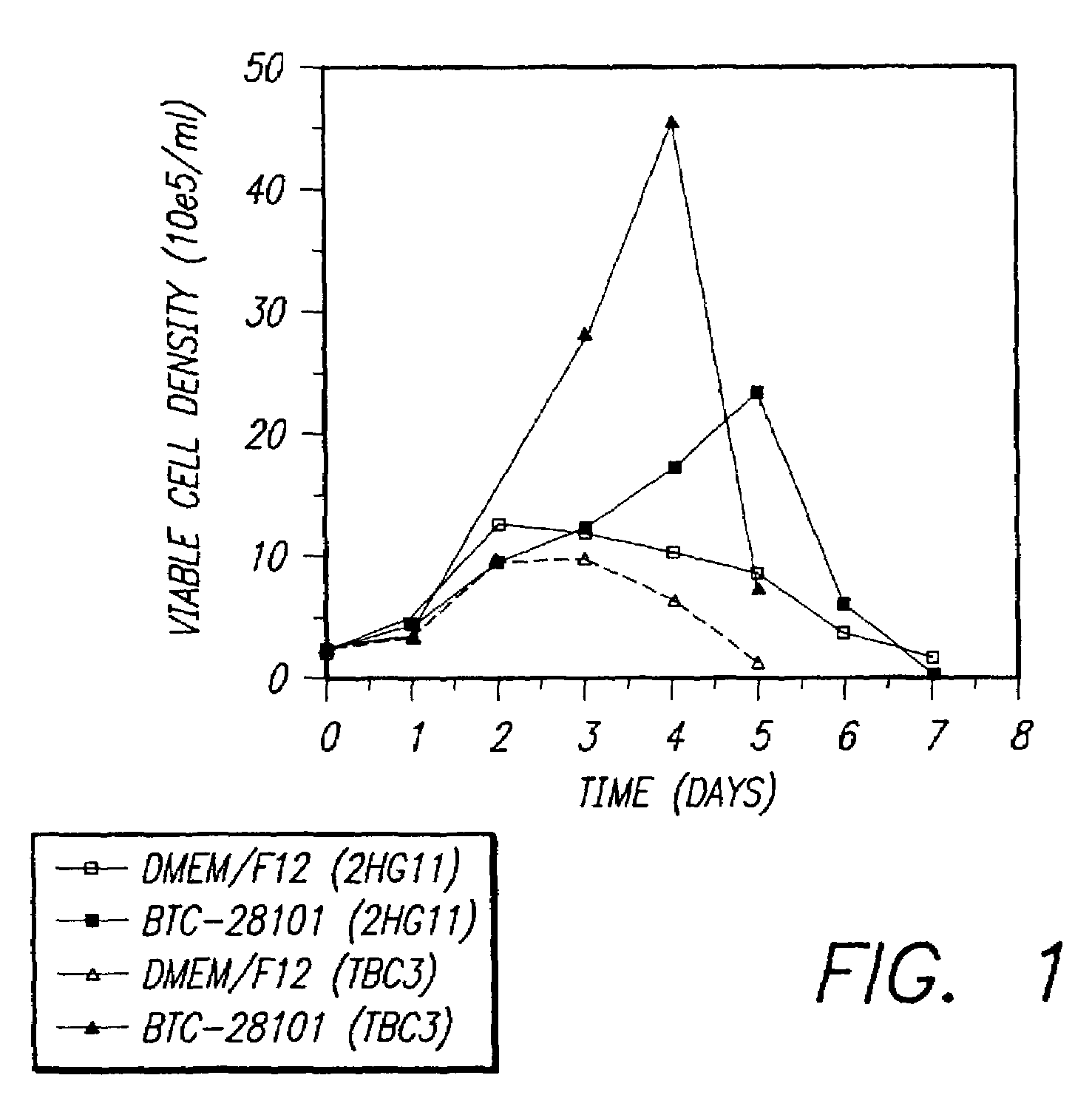 Cell culture media for enhanced protein production