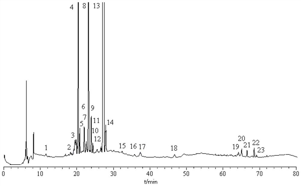 Fingerprint of Jialong capsules and its application in quality control and component analysis