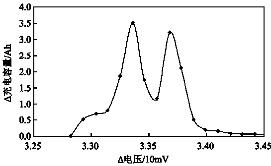 Method for measuring and calculating health status of batteries