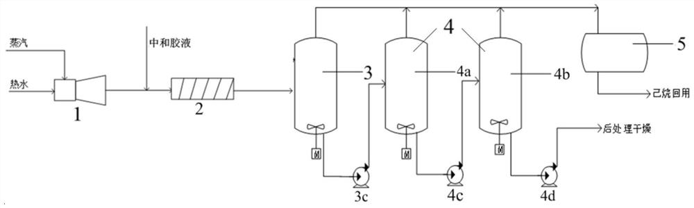 Production process of brominated butyl rubber