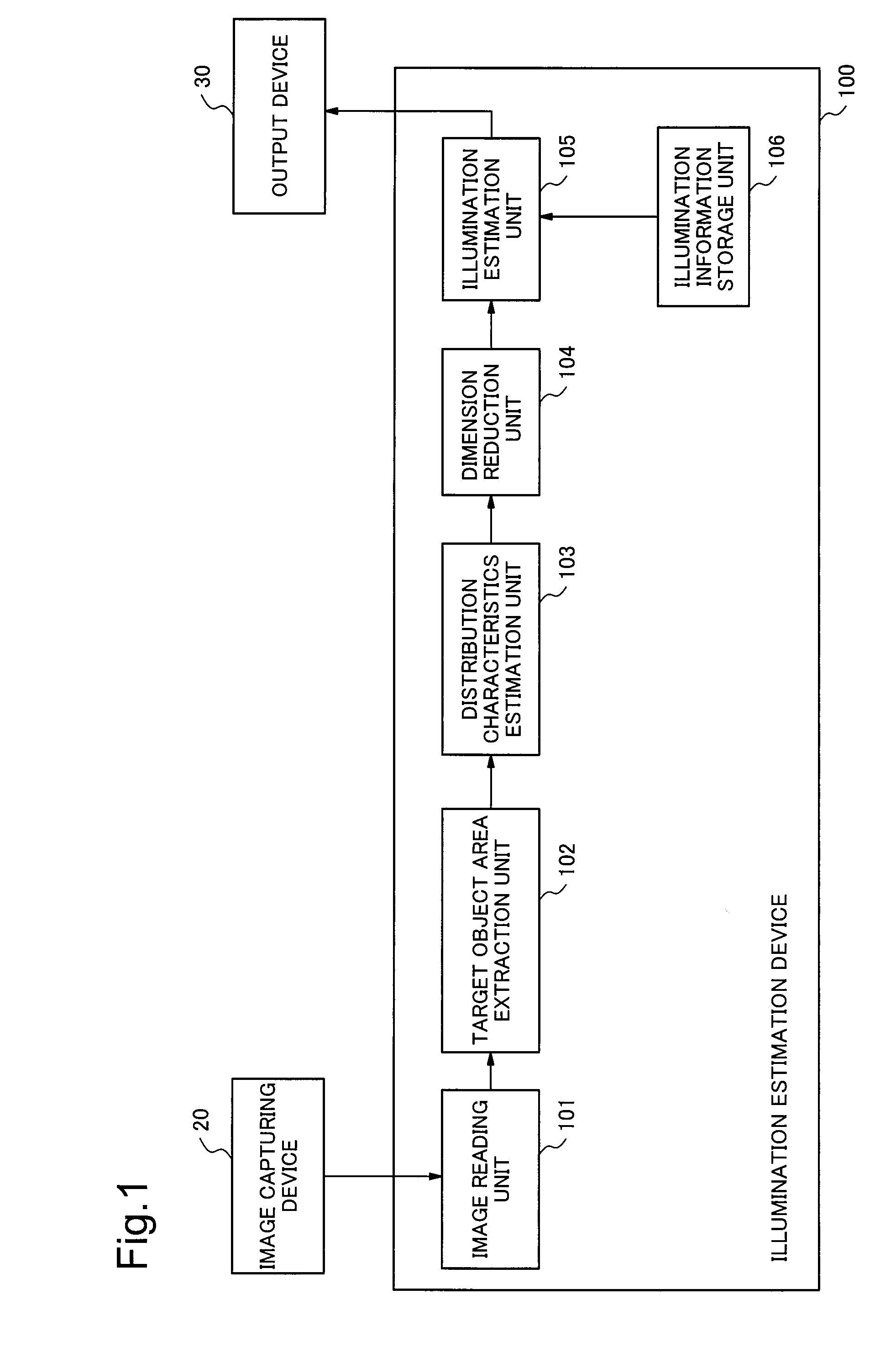 Illumination estimation device, illumination estimation method, and storage medium