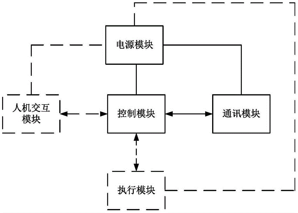 Smart kitchen host, working method and control method of smart kitchen host