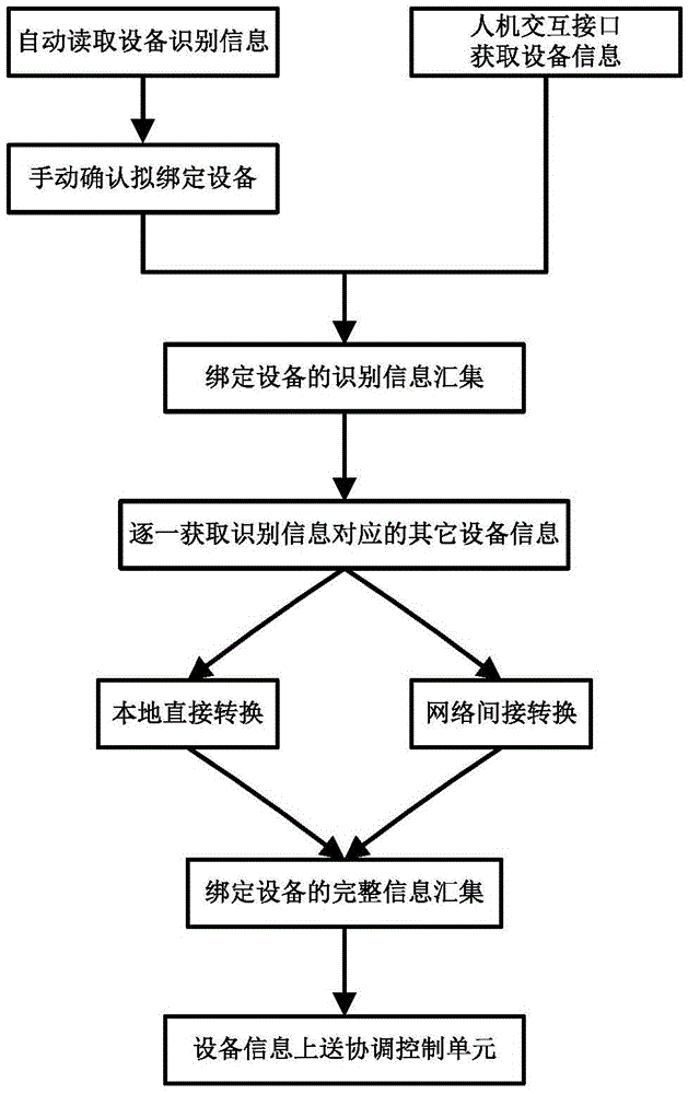 Smart kitchen host, working method and control method of smart kitchen host