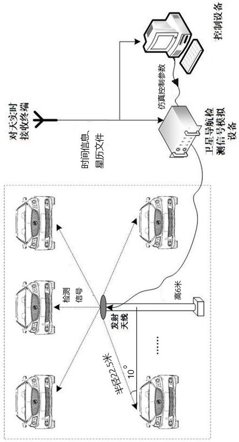 A device for rapidly detecting the performance of a satellite navigation terminal mounted on a carrier platform