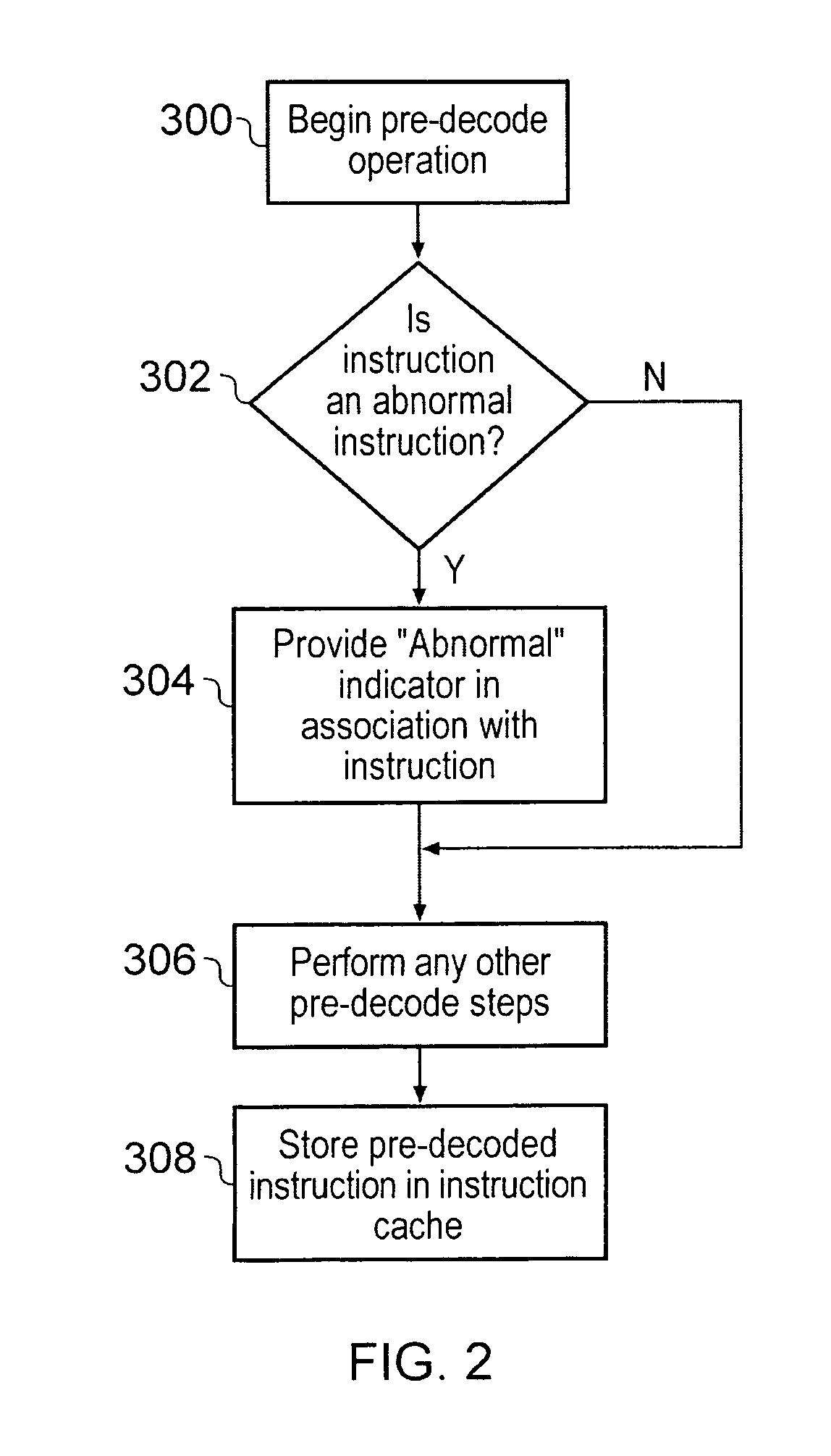 Pre-decode checking for pre-decoded instructions that cross cache line boundaries