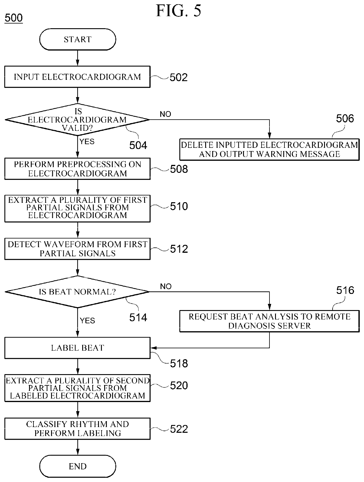 Apparatus and method for analyzing electrocardiogram