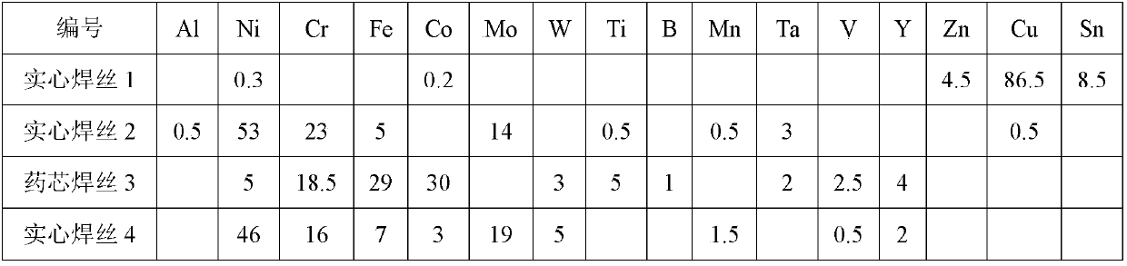 High-entropy alloy double technology preparation method