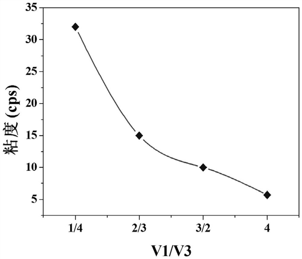 Ink for inkjet printing zirconia insulating layer and preparation method thereof