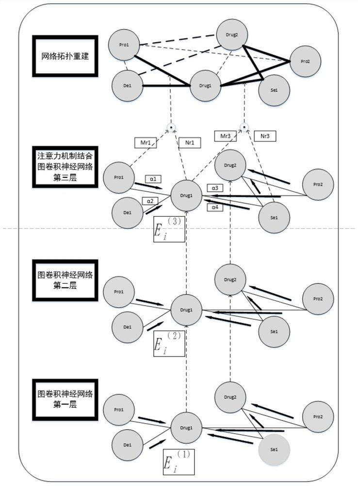 New coronavirus target prediction and drug discovery method based on graph representation learning