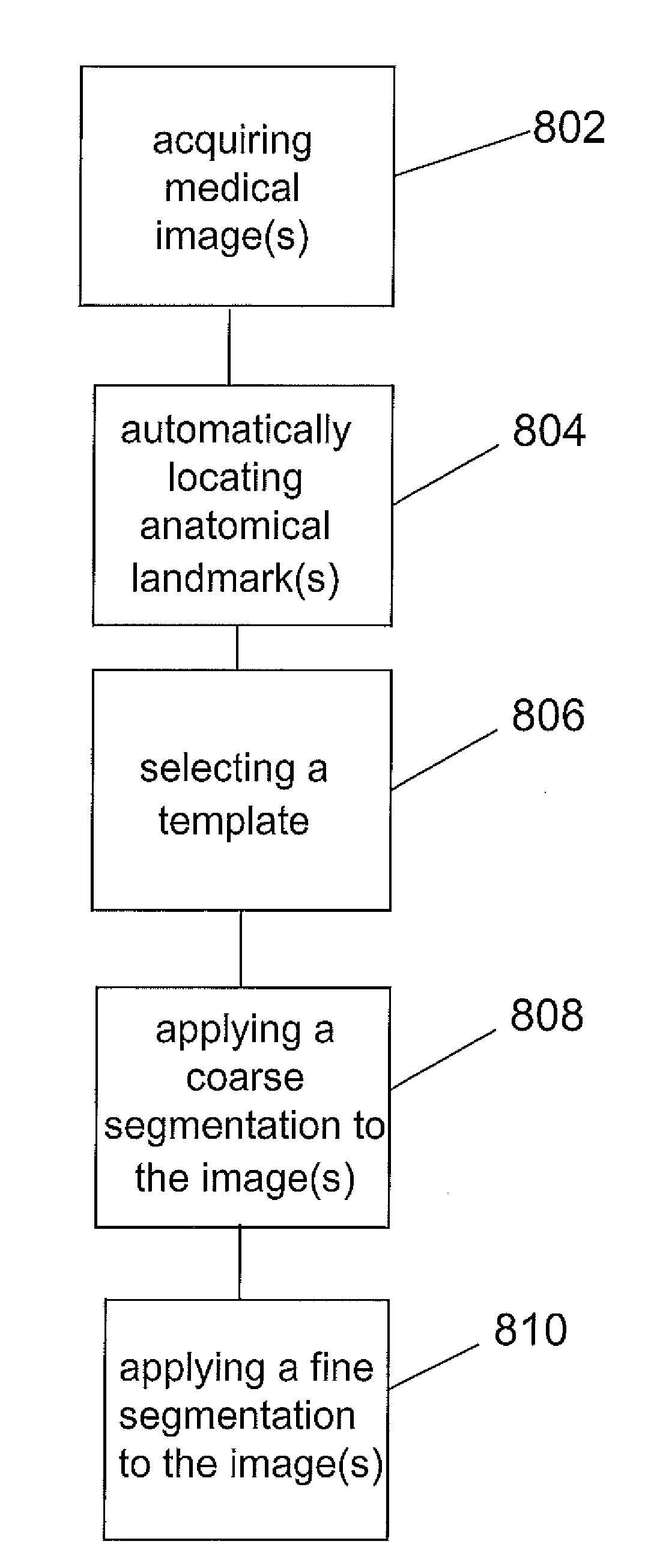 Systems and methods for automatic vertebra edge detection, segmentation and identification in 3D imaging