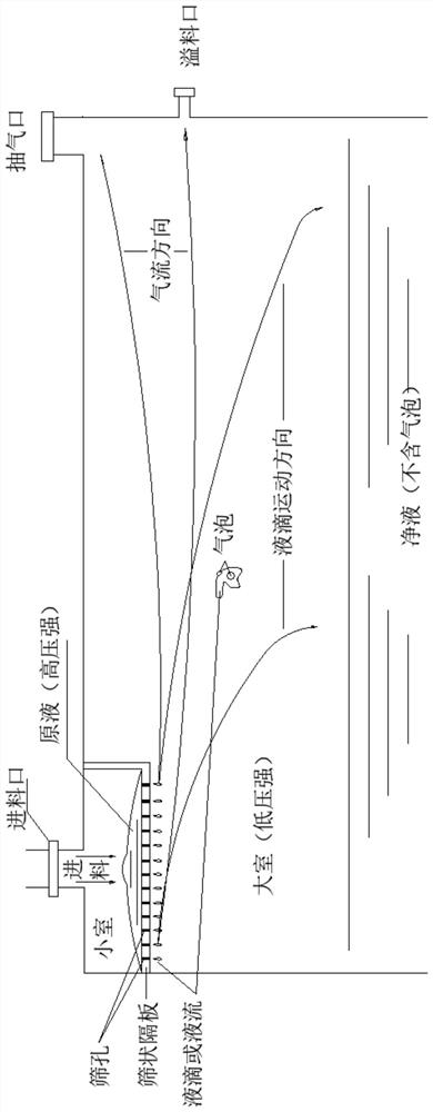 A method for vacuum defoaming of high-viscosity liquids by using pressure difference and pneumatic force generated by gas contained in the liquid