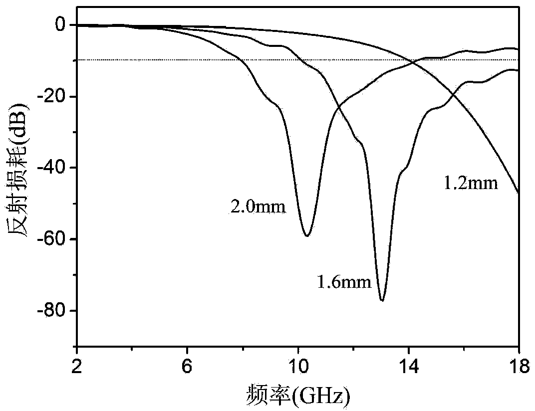 Co/C composite nanofiber microwave absorbent, and preparation method and application thereof