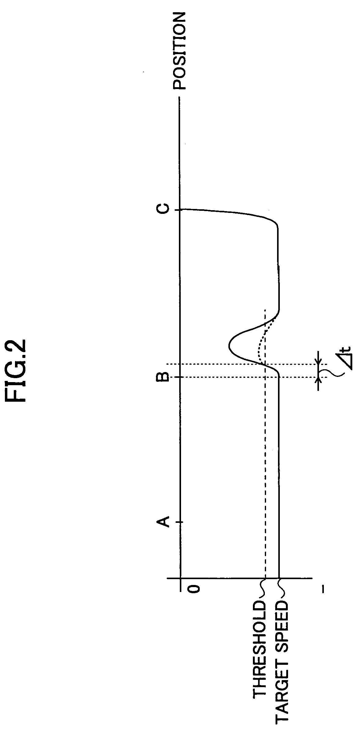 Storage medium and method for actuator movement control