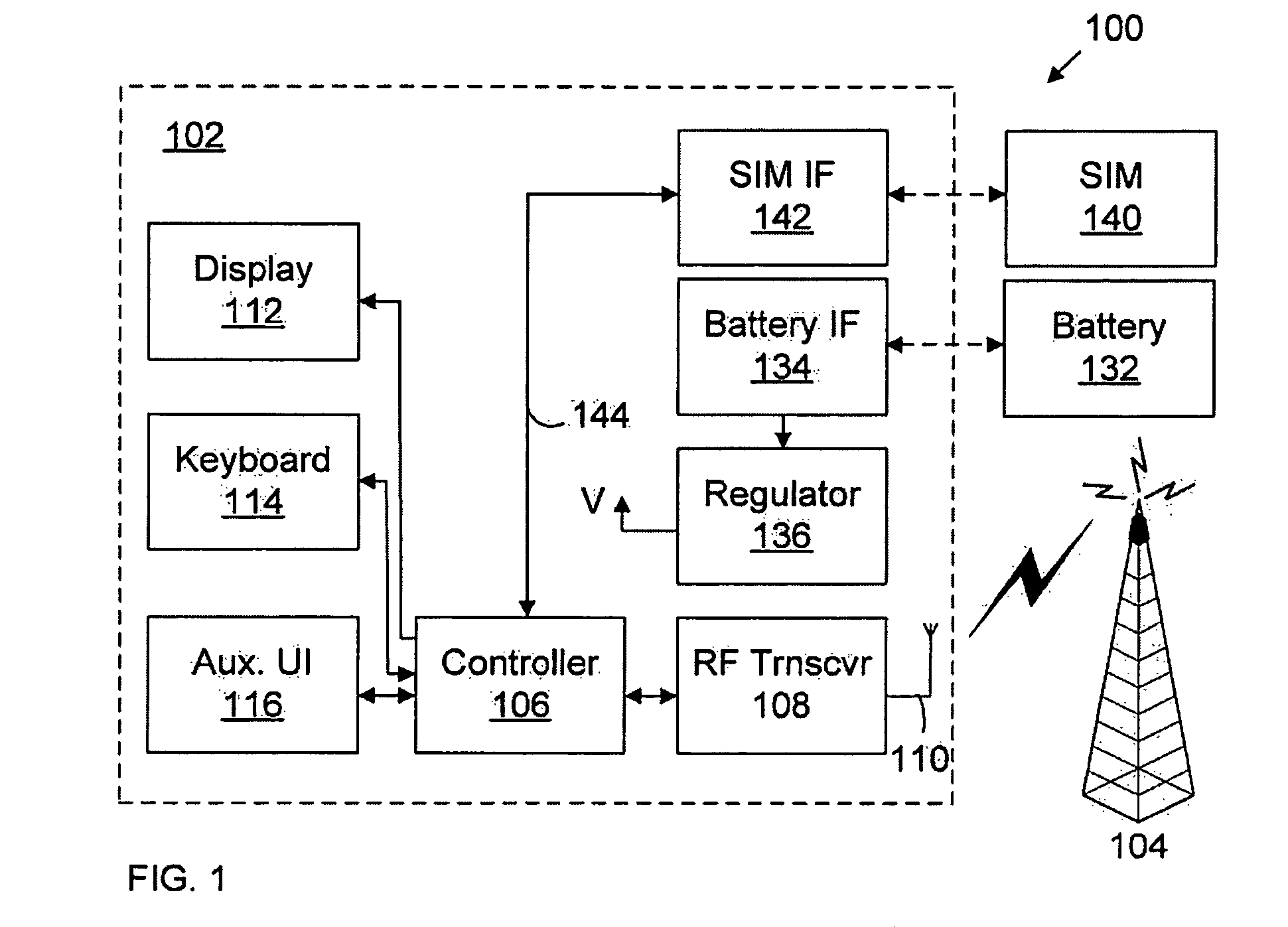 Dynamic bar oriented user interface