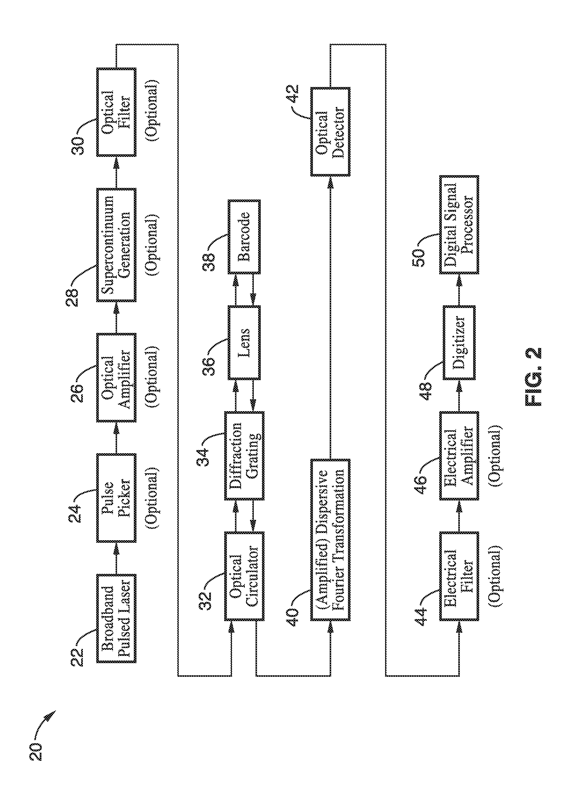 Apparatus and method for dispersive fourier-transform imaging