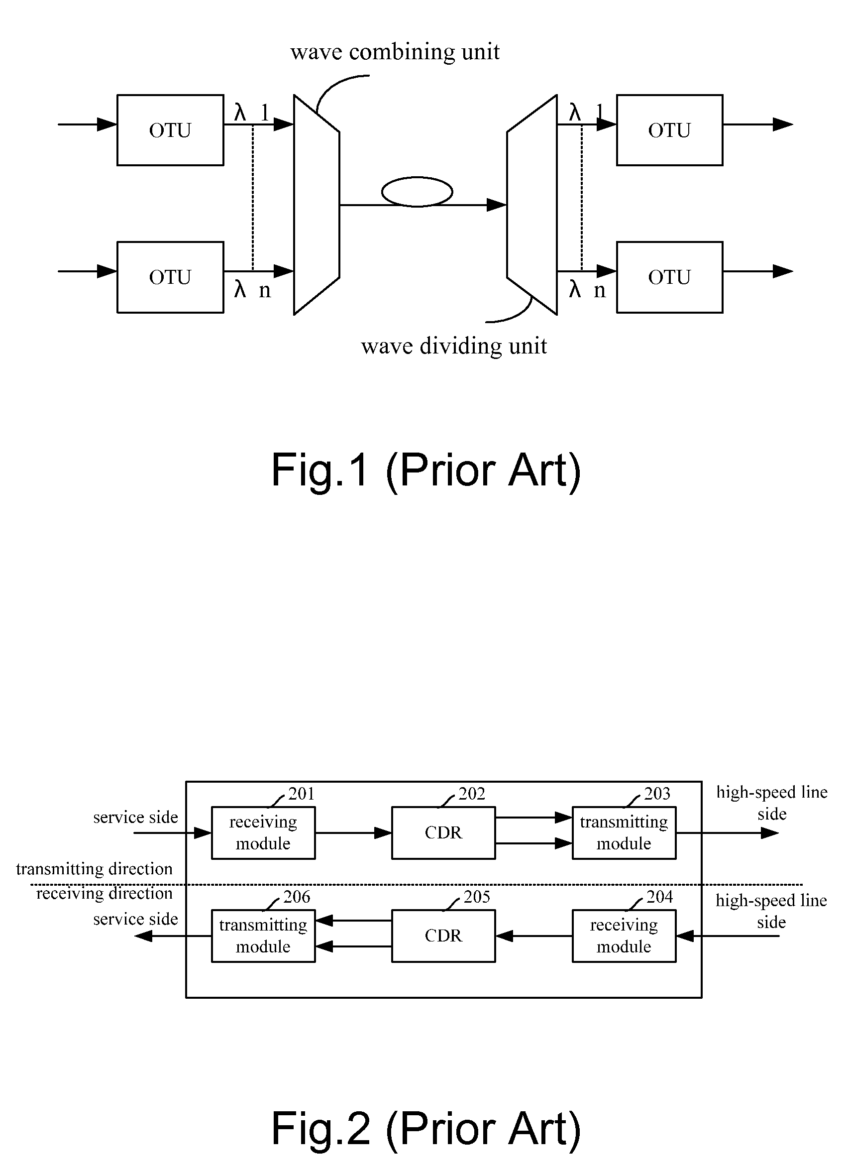 Transfer device for implementing multi-port service convergence and method thereof