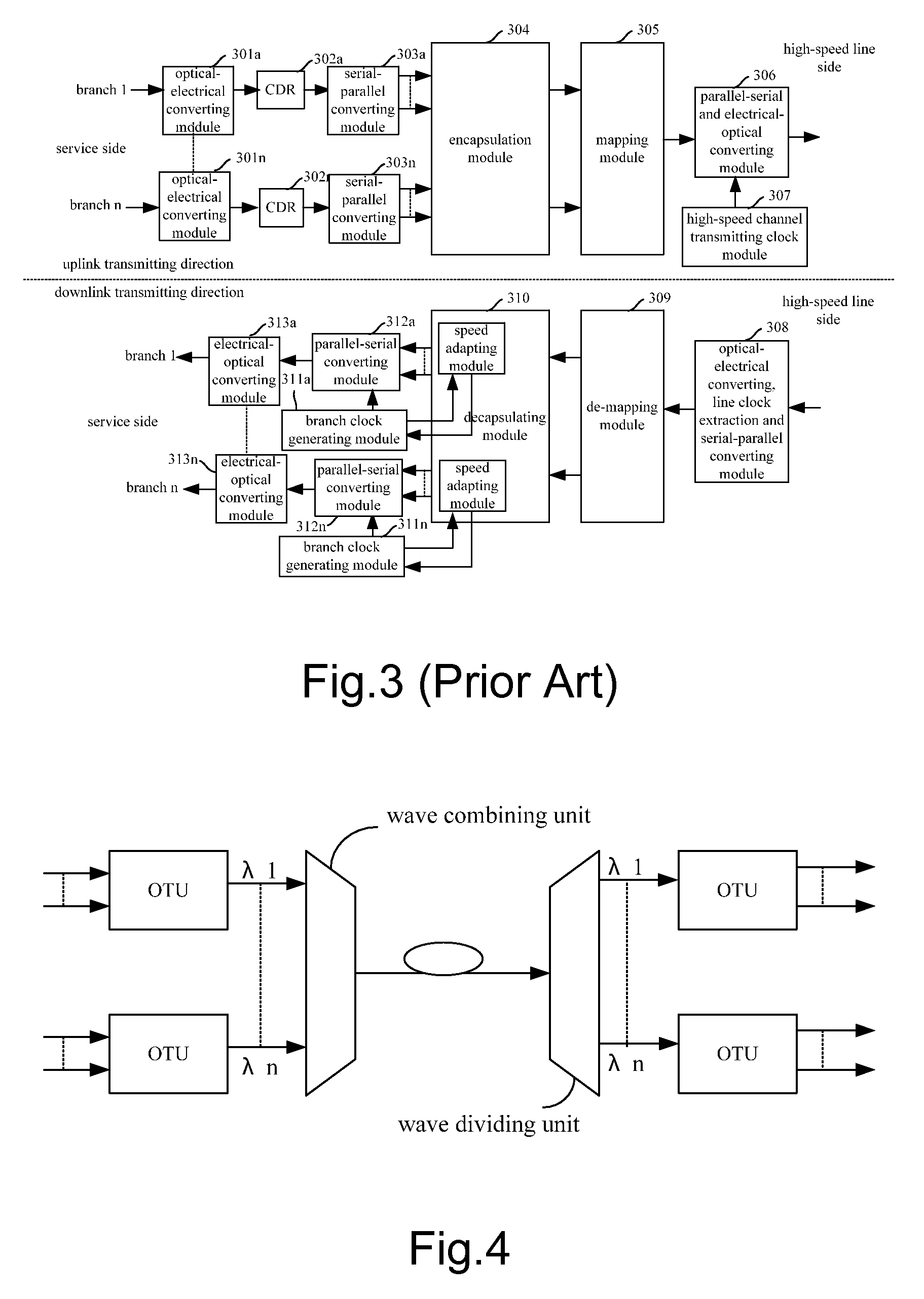 Transfer device for implementing multi-port service convergence and method thereof