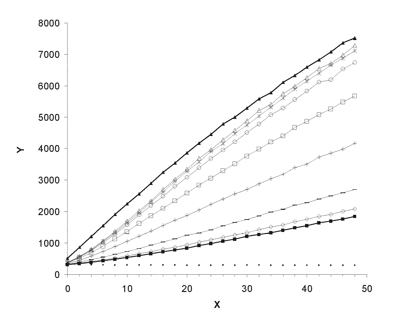 Binding proteins to inhibitors of coagulation factors