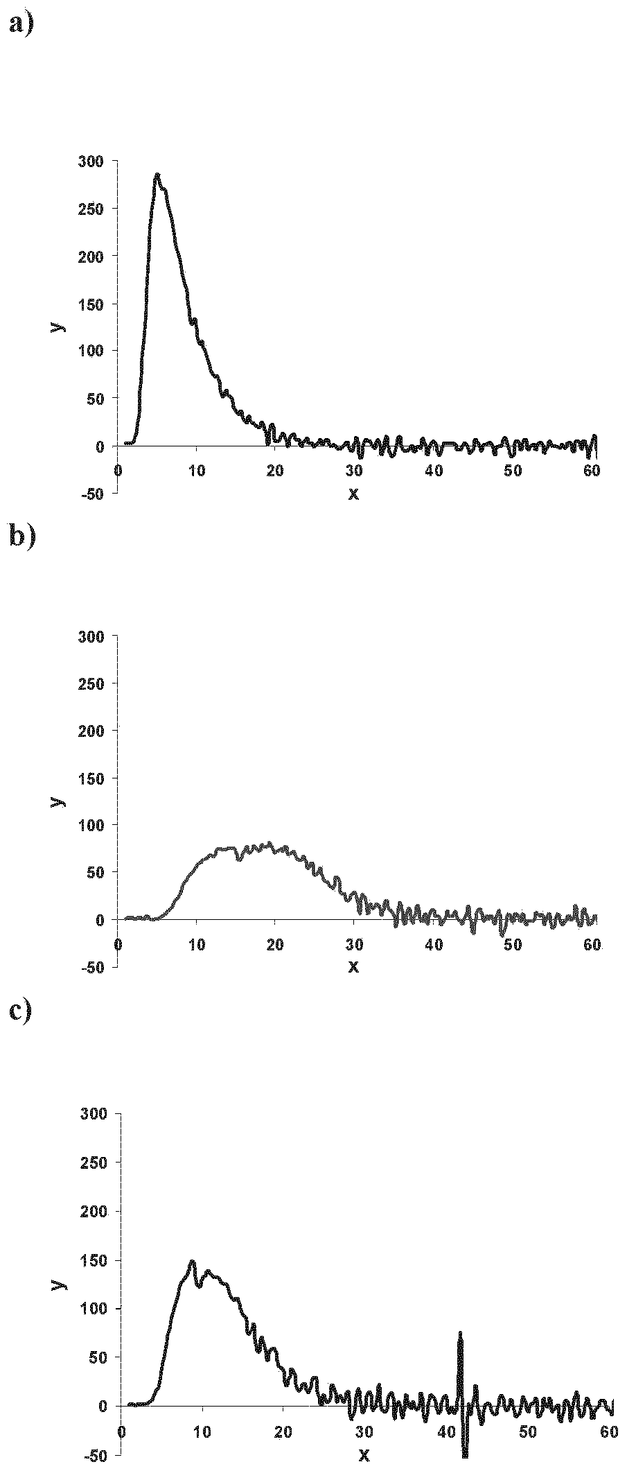 Binding proteins to inhibitors of coagulation factors