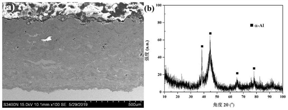 Super-hydrophobic corrosion-resistant antifouling aluminum-based amorphous coating and preparation method thereof