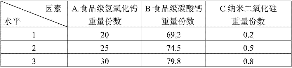 Fresh bamboo shoot cut protecting agent containing inorganic nanometer active components, and method