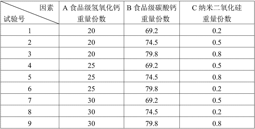 Fresh bamboo shoot cut protecting agent containing inorganic nanometer active components, and method