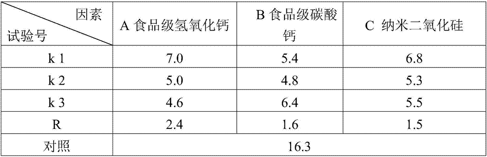 Fresh bamboo shoot cut protecting agent containing inorganic nanometer active components, and method