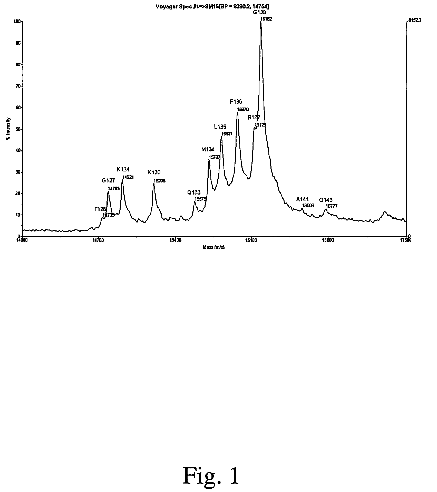 Full-length interferon gamma polypeptide variants