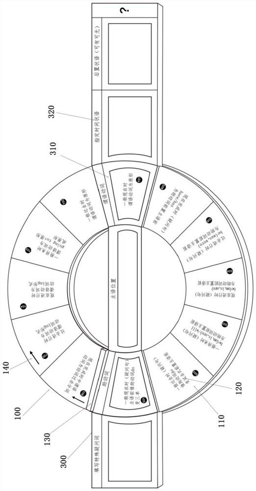 Rotating disc type English tense change training tool