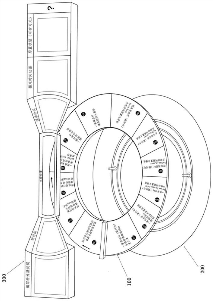 Rotating disc type English tense change training tool