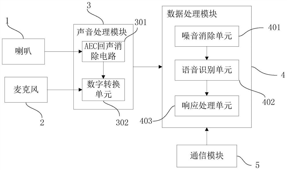 An intelligent story machine with voice interruption function and its implementation method