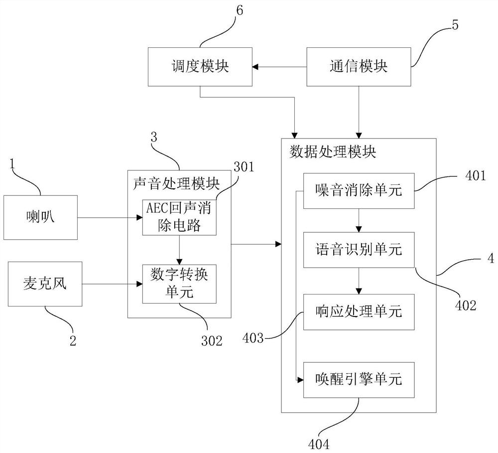 An intelligent story machine with voice interruption function and its implementation method