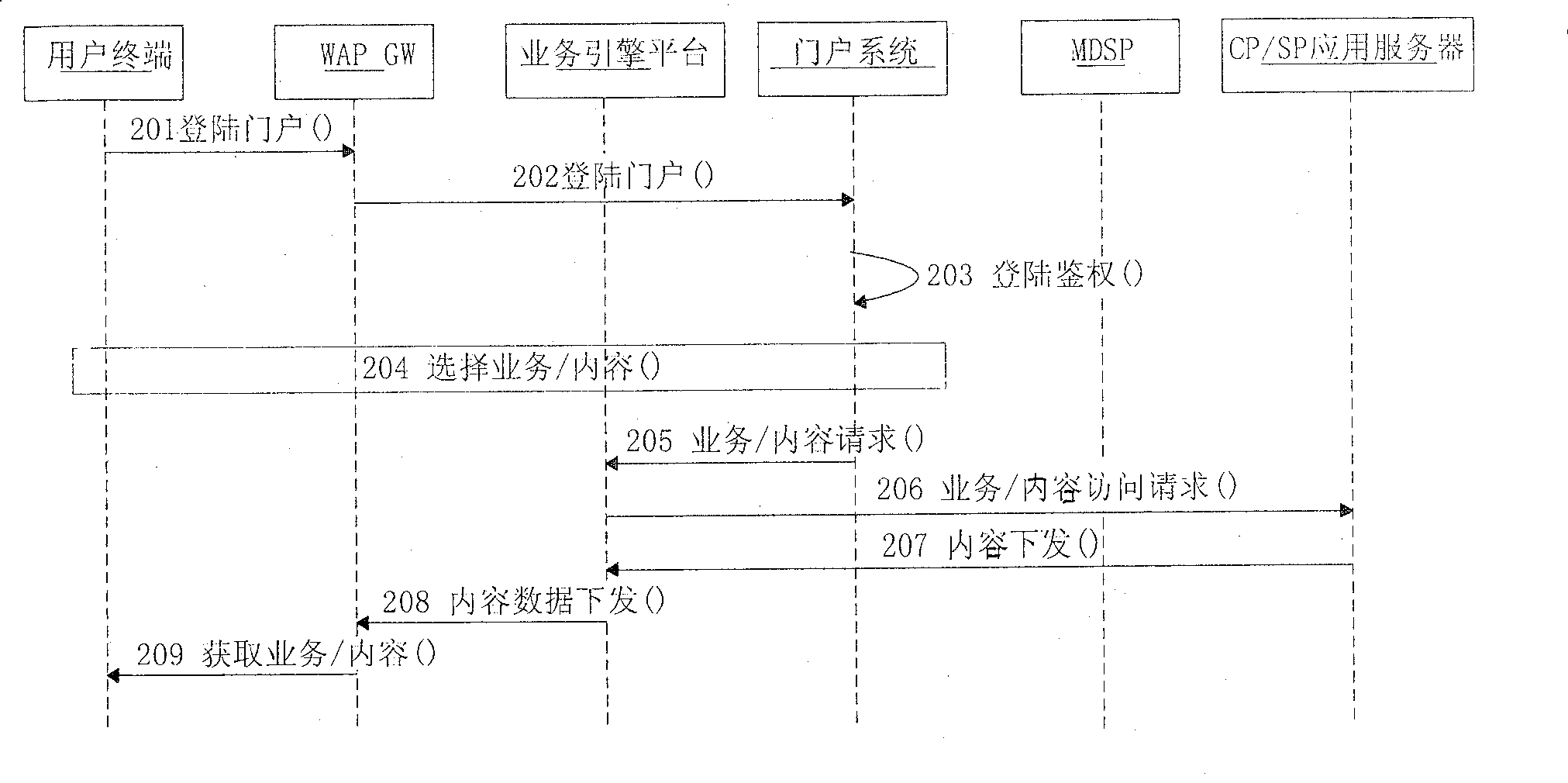 Data business content adapting method, system and portal system